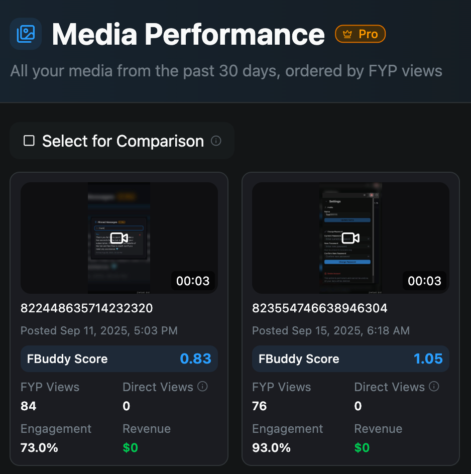 Media Performance: post date and time
