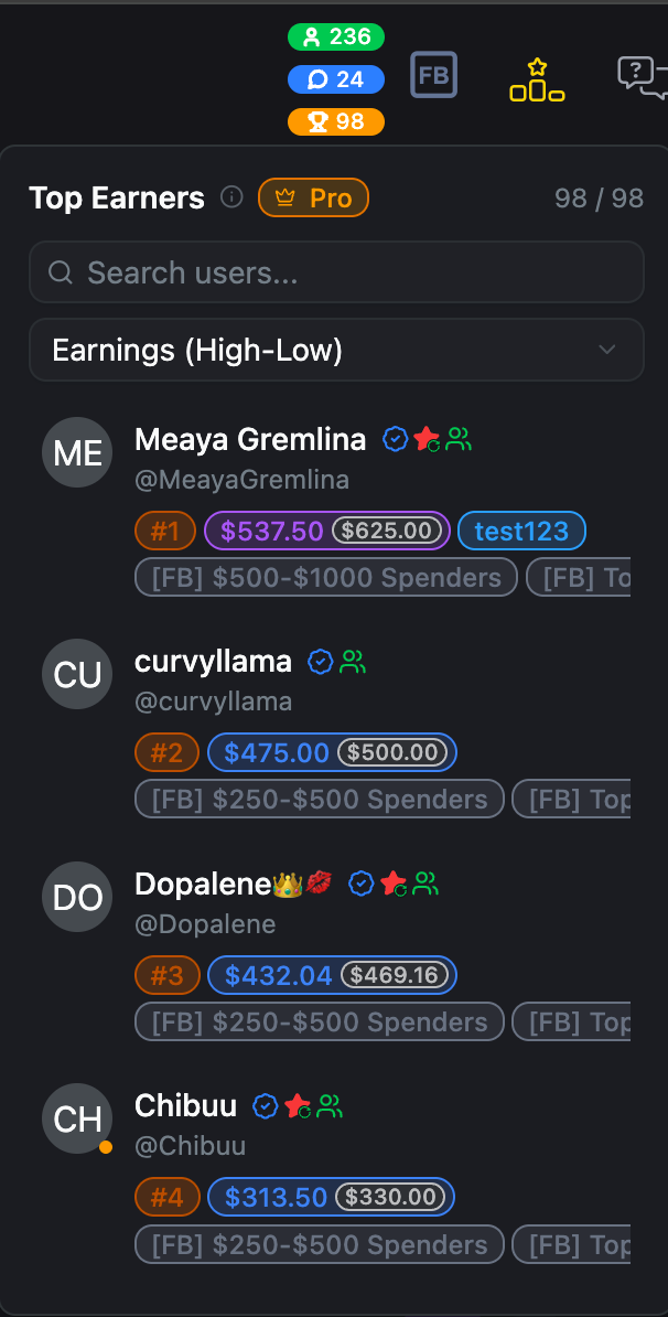 Top Spenders
