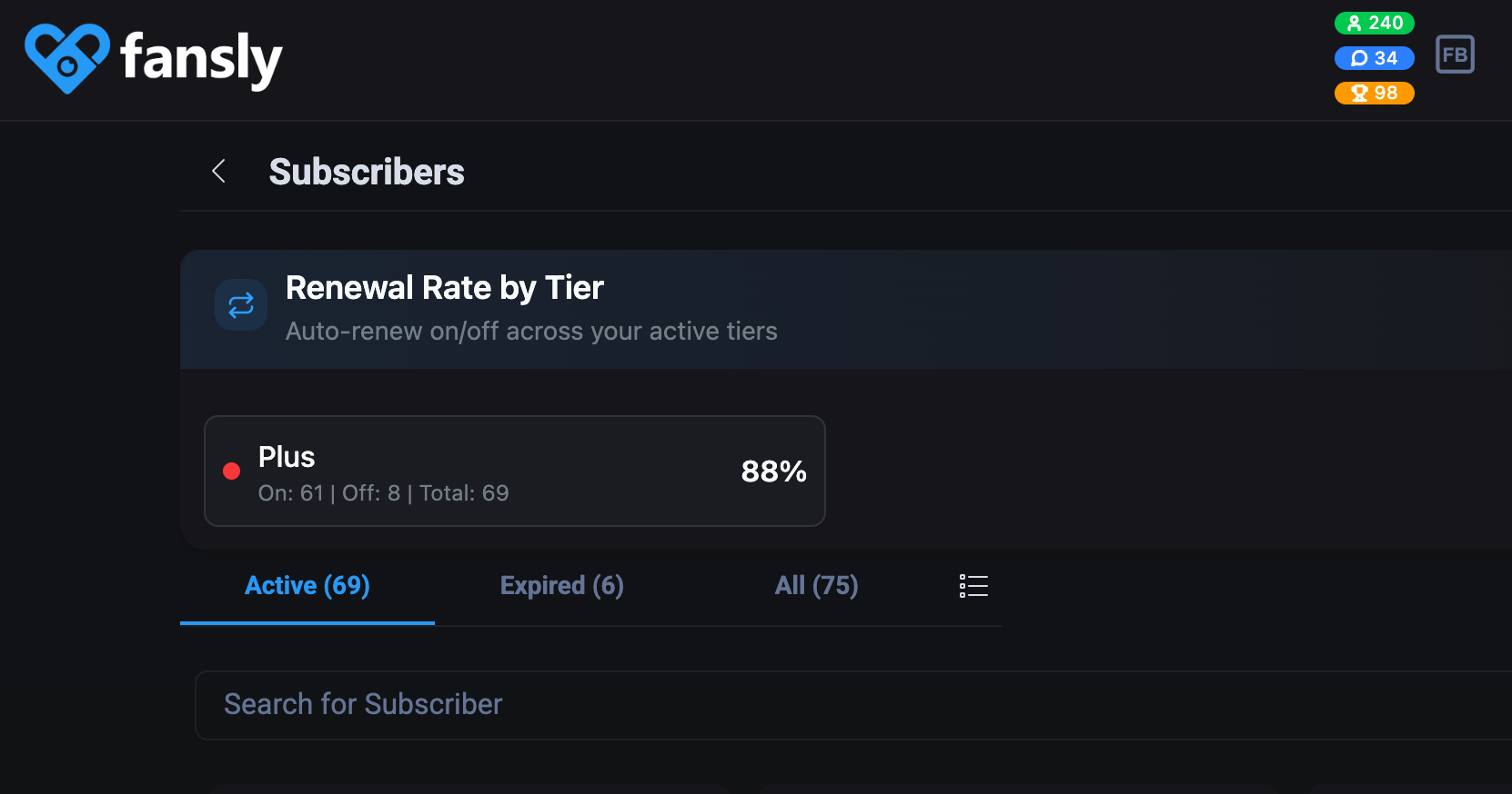 Renewal Rate by Tier
