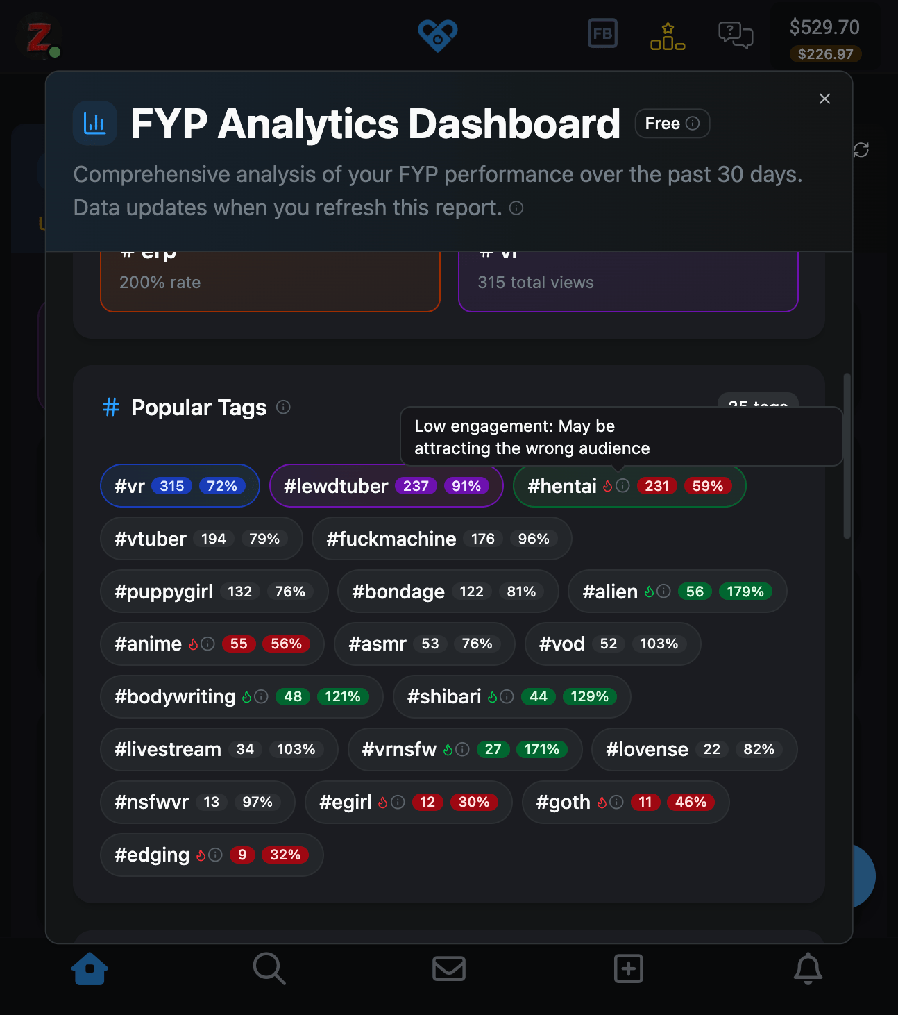 FYP Analytics Dashboard