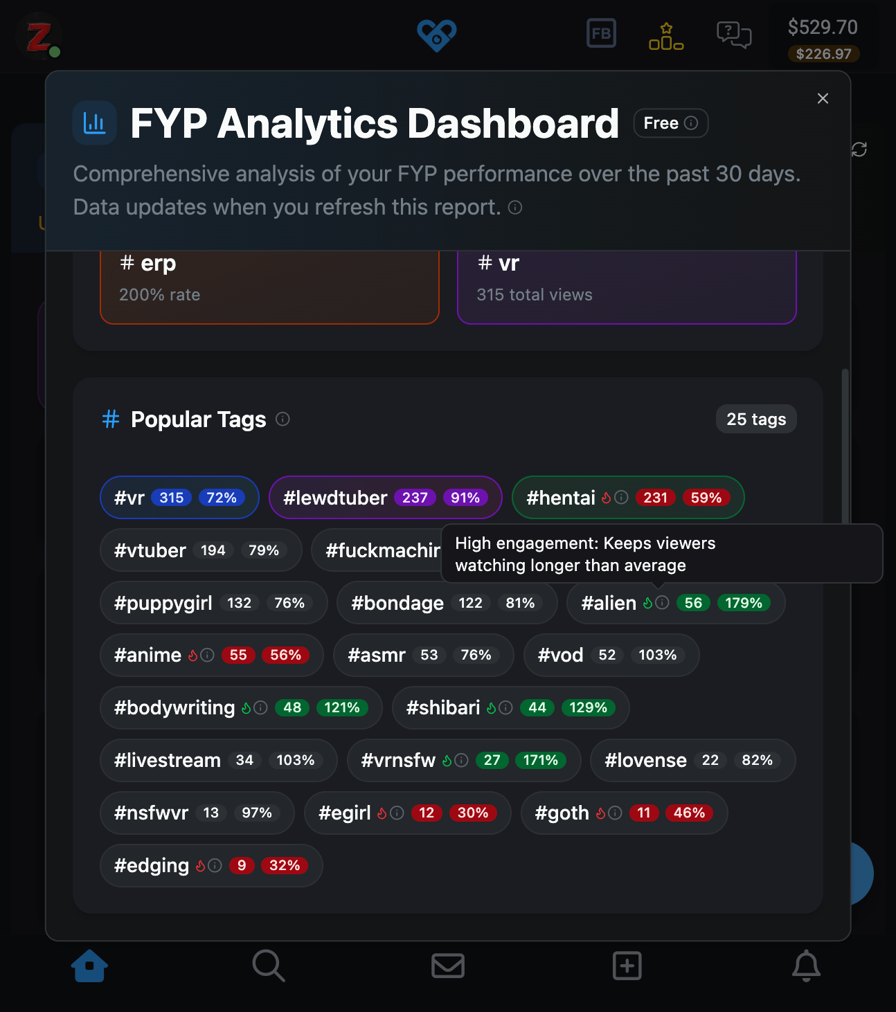 FYP Analytics Dashboard