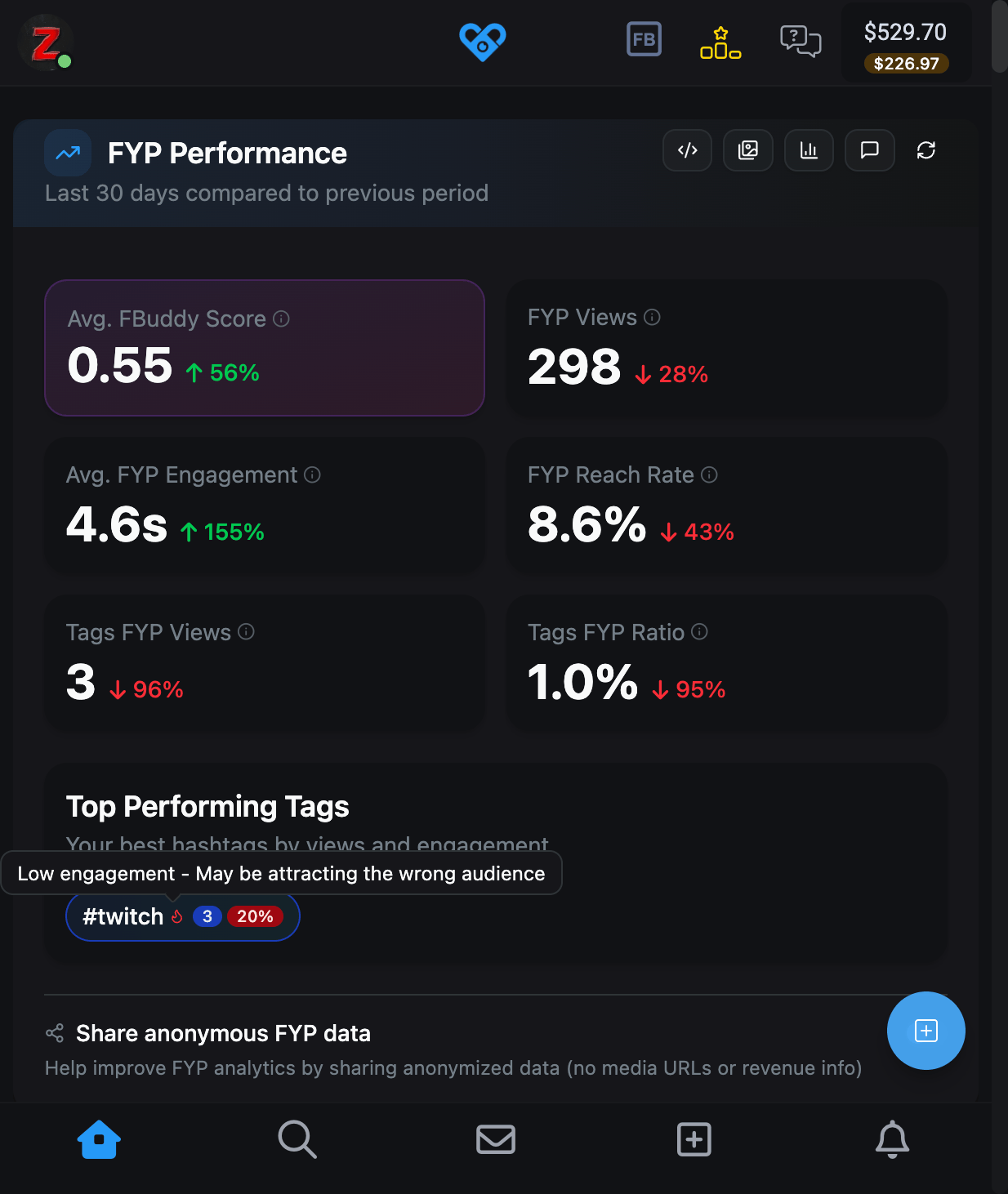 FYP Performance