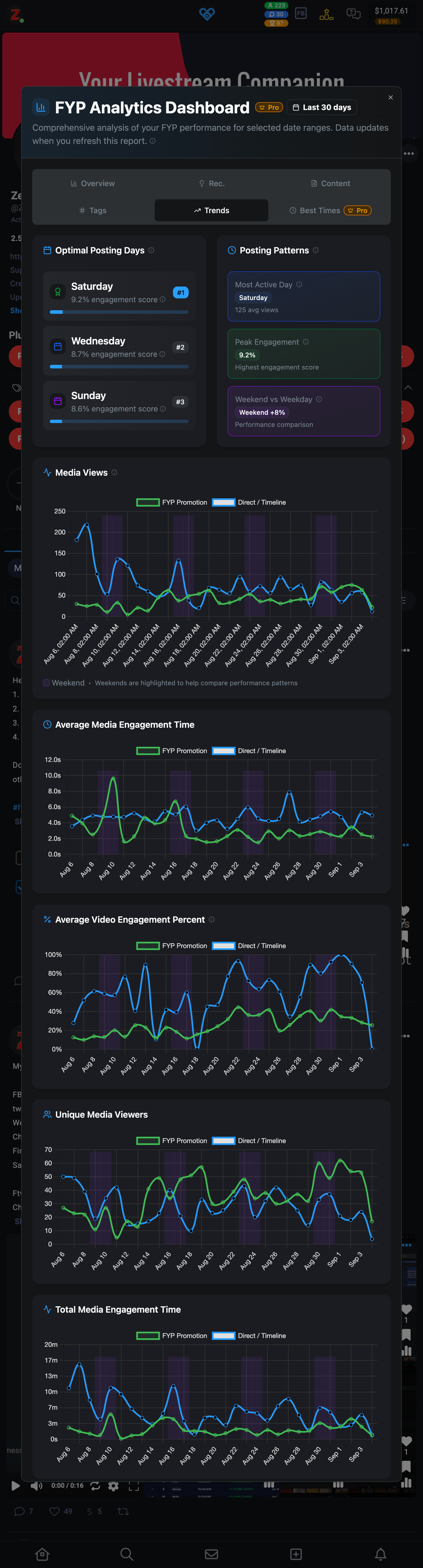 More charts in the FYP Analytics Dashboard