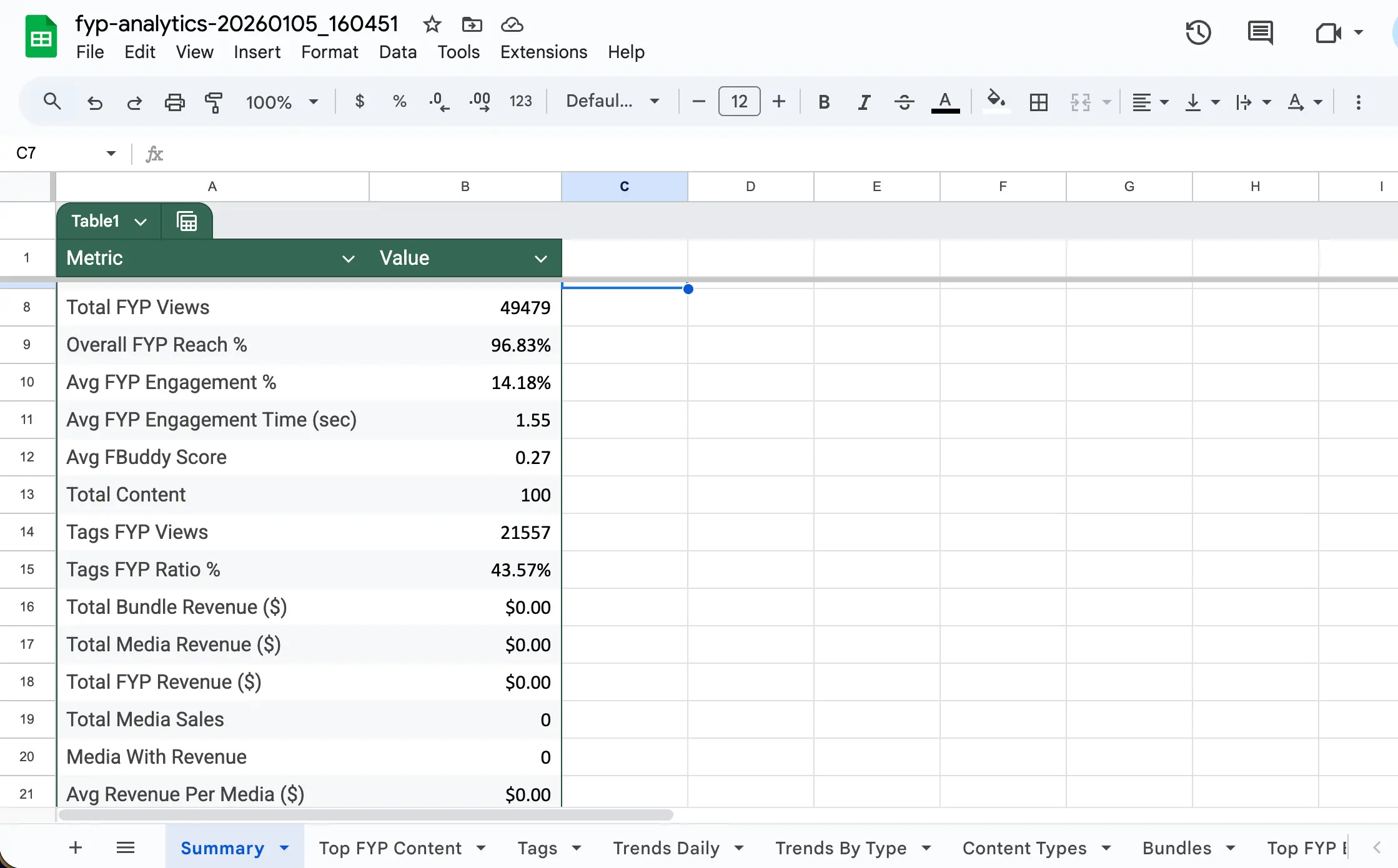 Export FYP Analytics Dashboard feature preview
