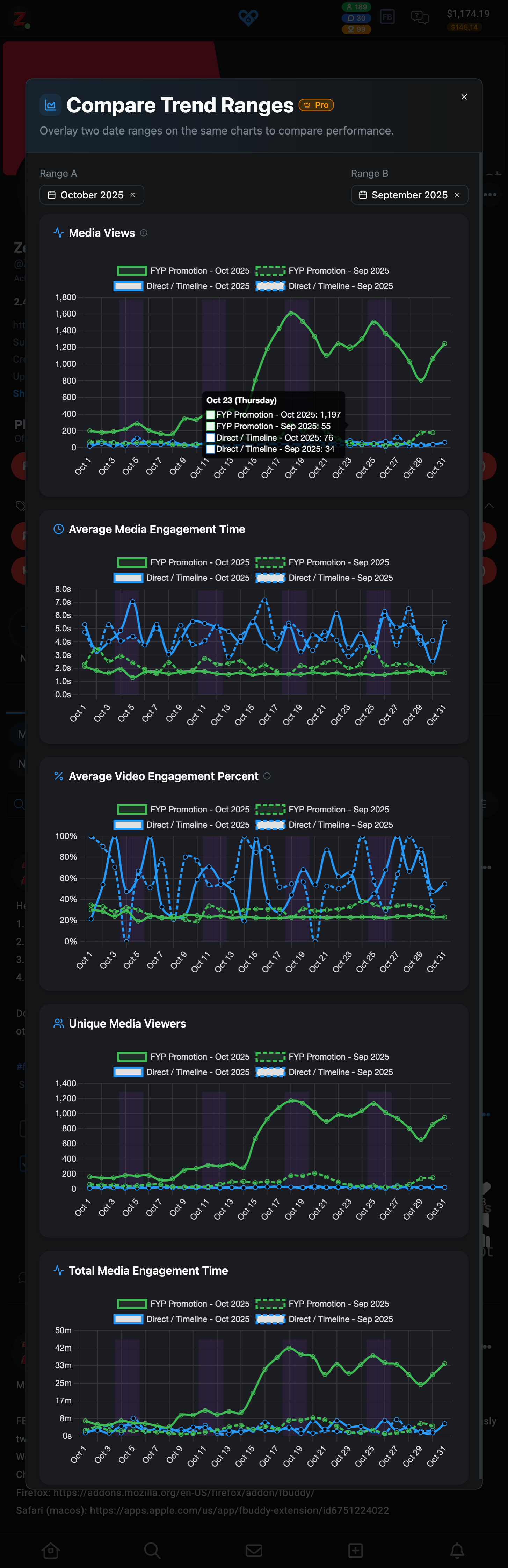 Compare Trend Ranges feature