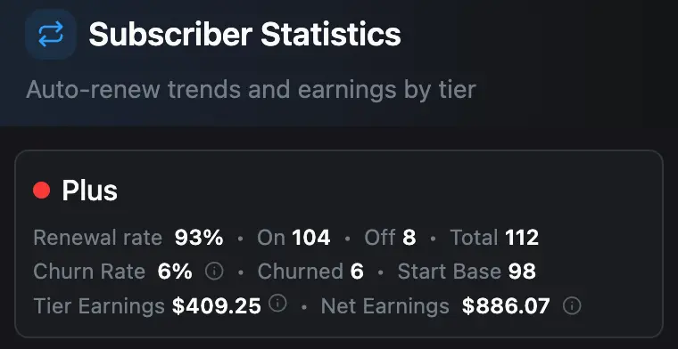 Subscriber Statistics churn rate preview