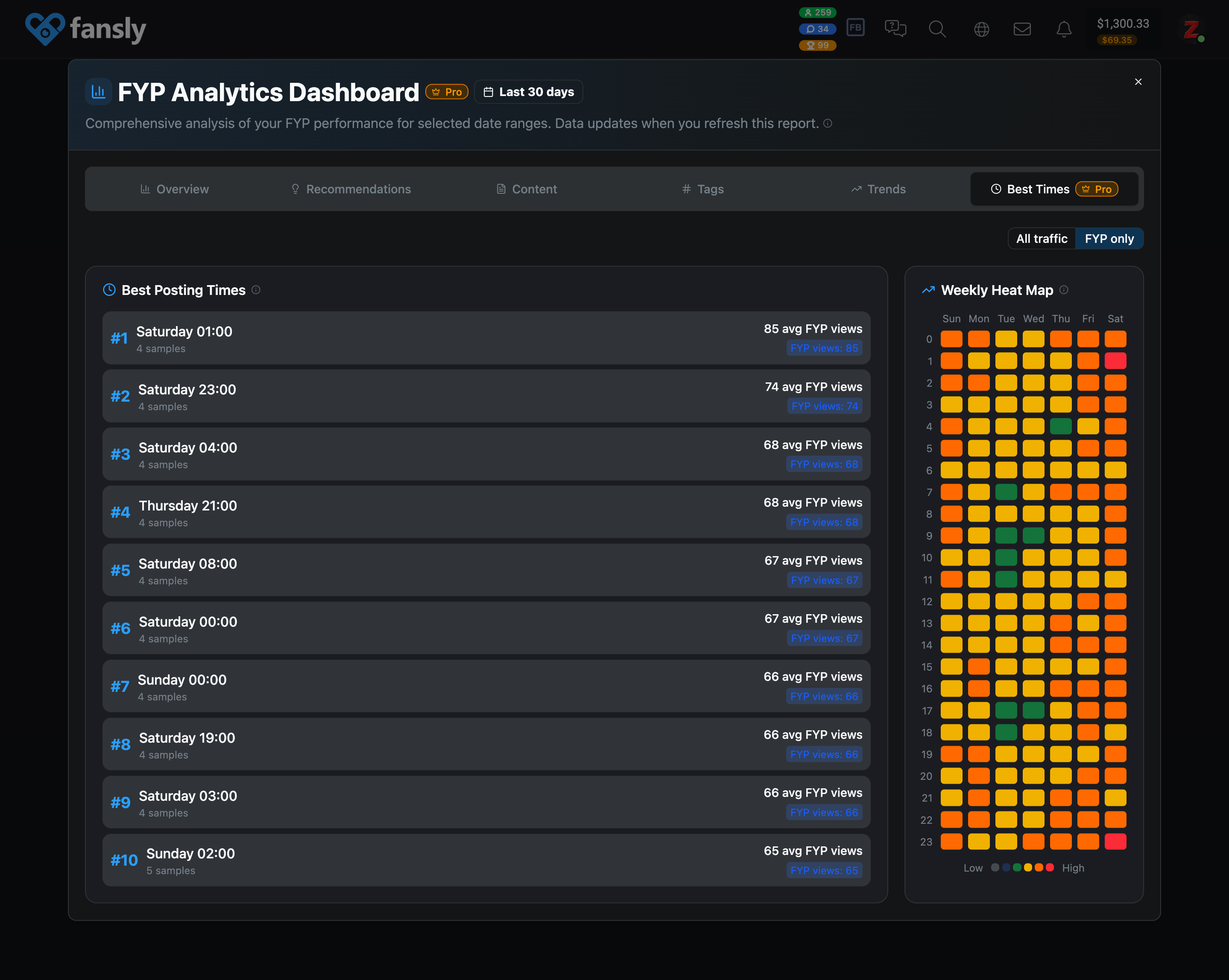 Best Times feature All traffic/FYP only toggle
