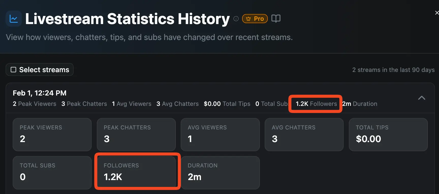 Livestream Statistics History Followers metric
