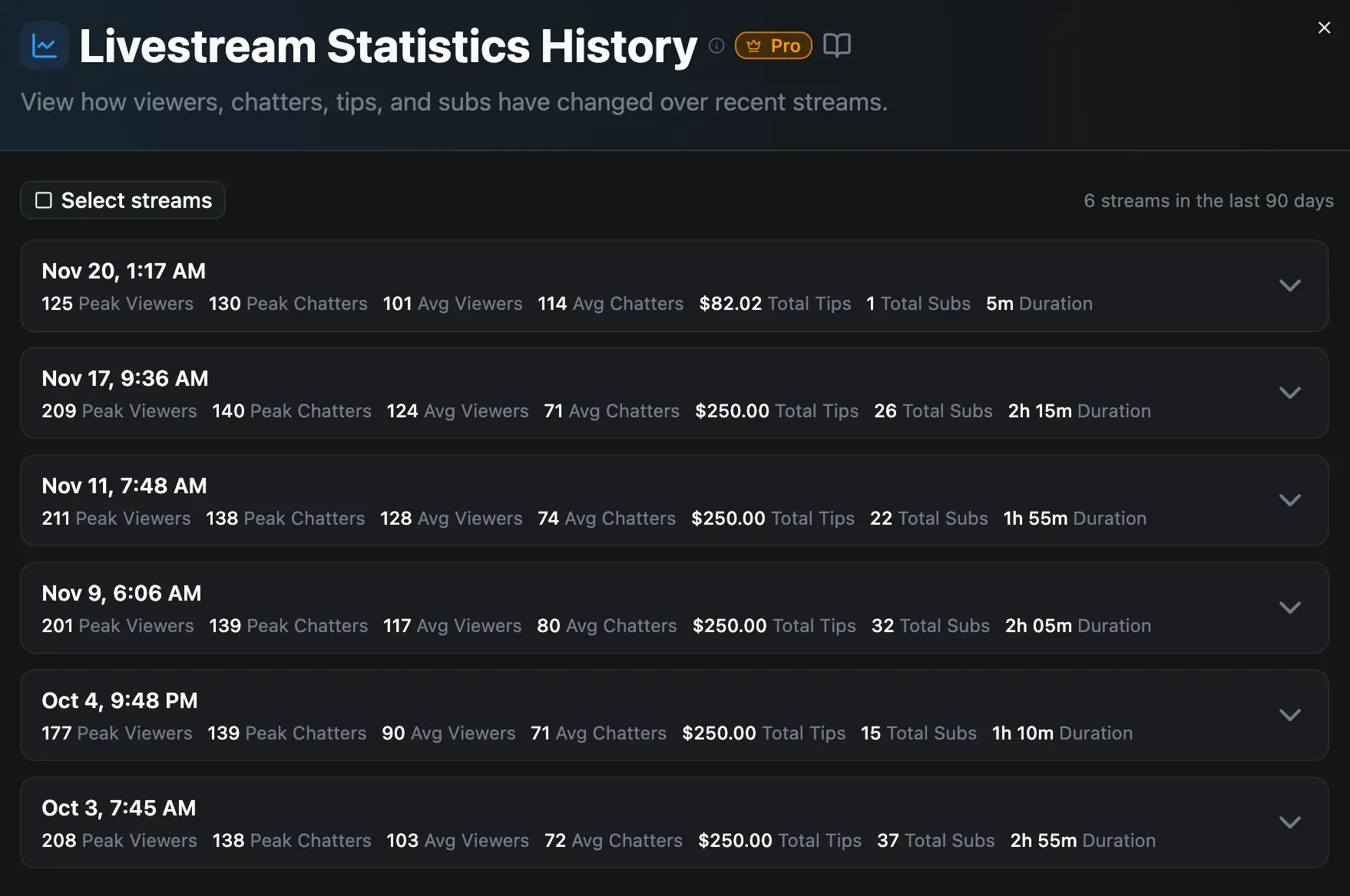 Livestream Statistics History reworked UI overview