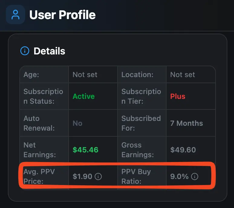 User Profile Avg. PPV Price and PPV Buy Ratio