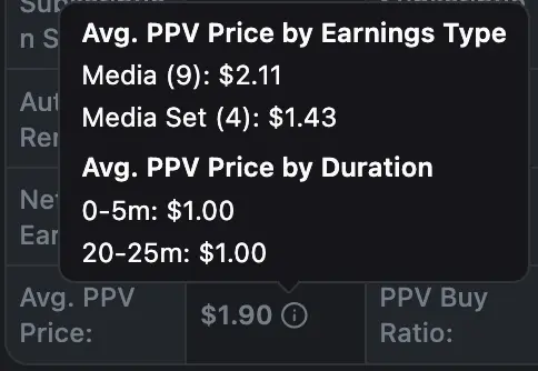 User Profile Avg. PPV Price tooltip