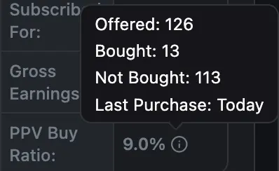 User Profile PPV Buy Ratio tooltip