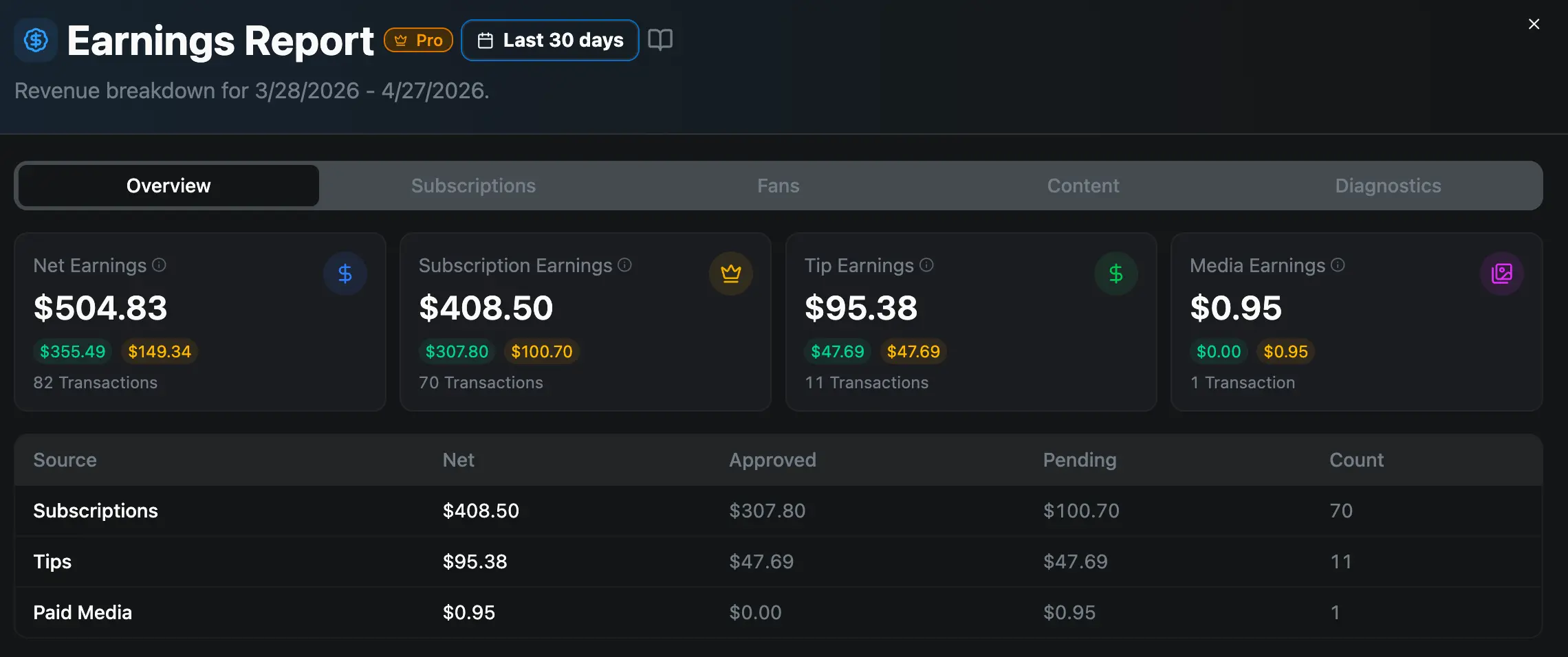 Earnings Report feature preview Overview tab