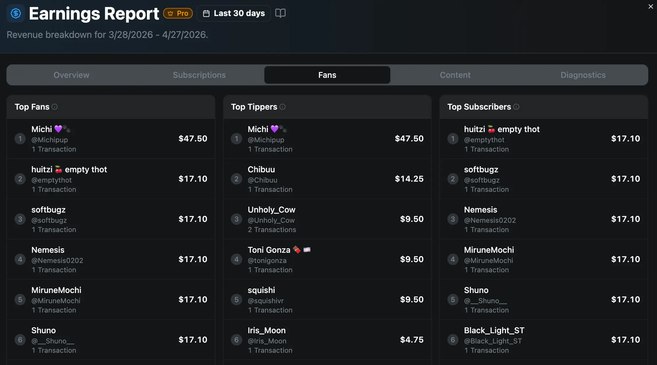 Earnings Report feature preview Fans tab
