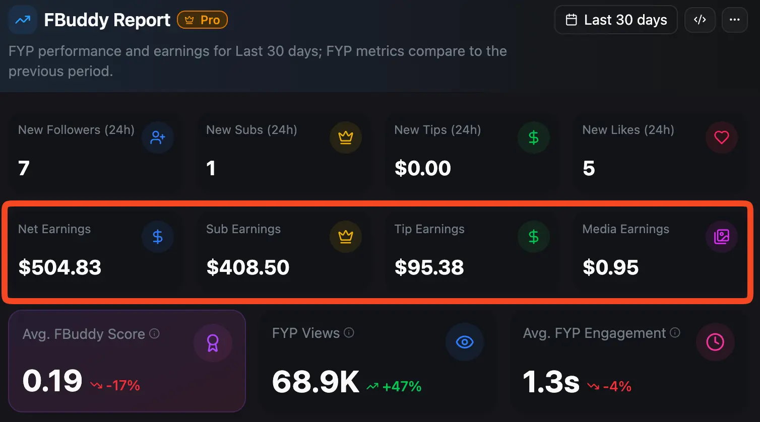 FBuddy Report earnings cards preview